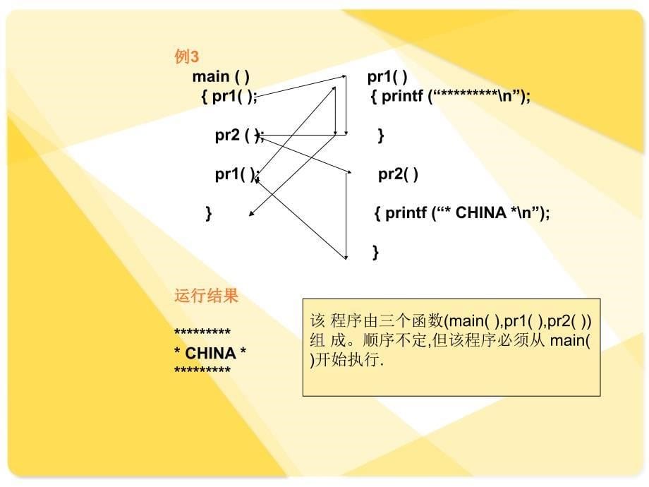 概述发展过程语言特点简单程序上机操作_第5页