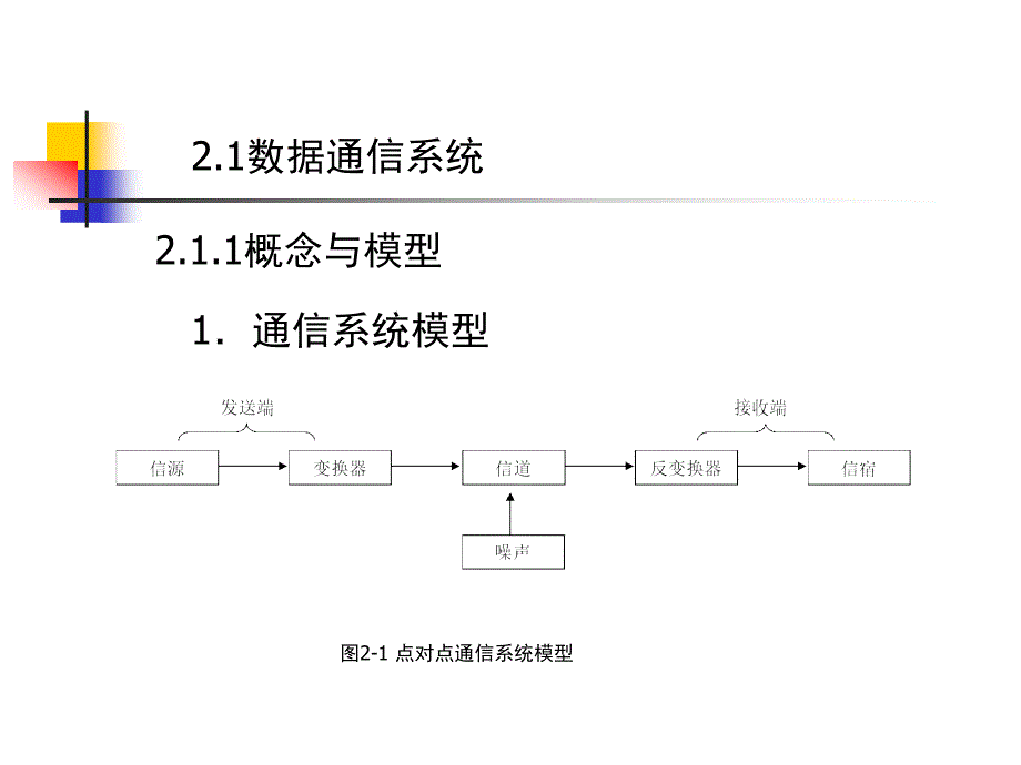 《数据通信技术基础》PPT课件.ppt_第4页