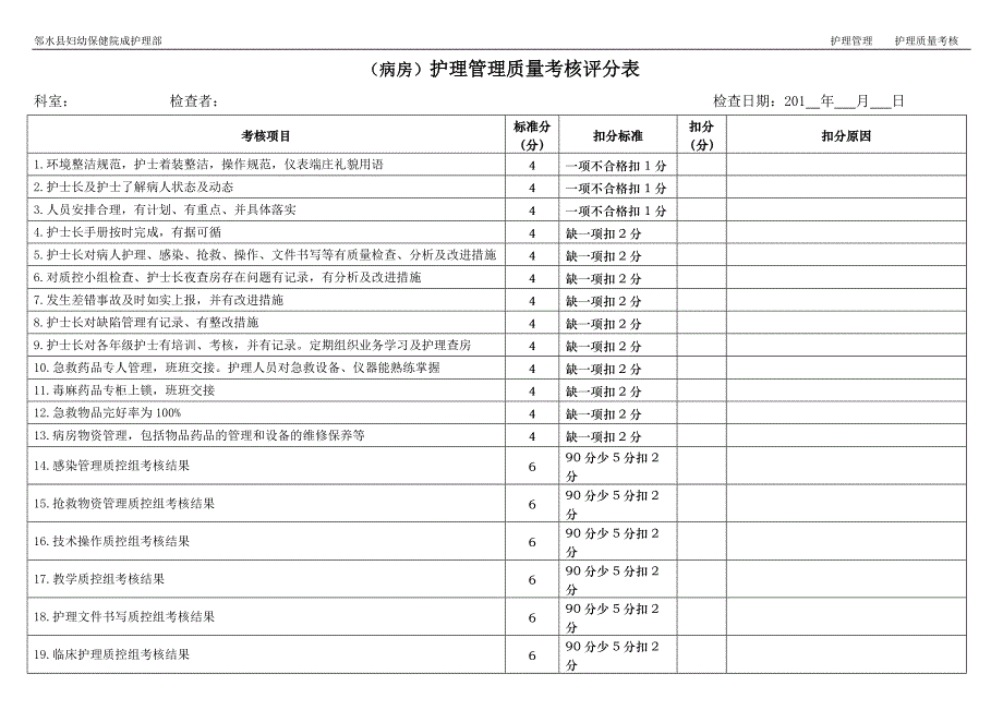 护理管理质量考核评分表.doc_第1页