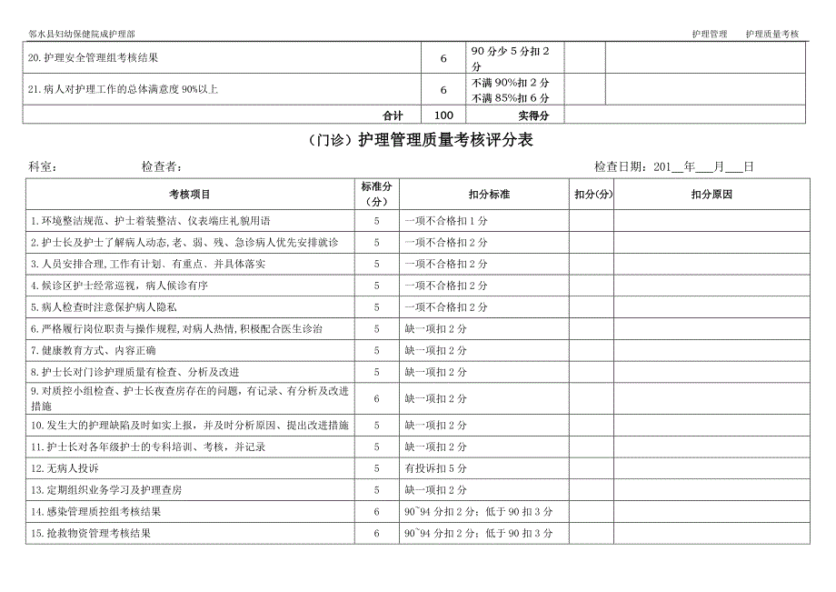 护理管理质量考核评分表.doc_第2页