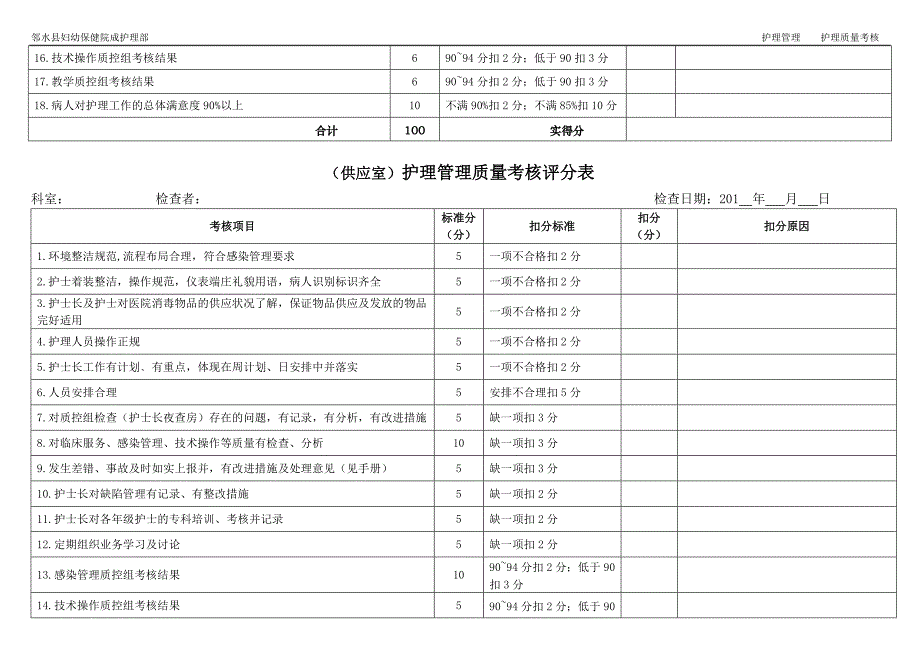 护理管理质量考核评分表.doc_第3页