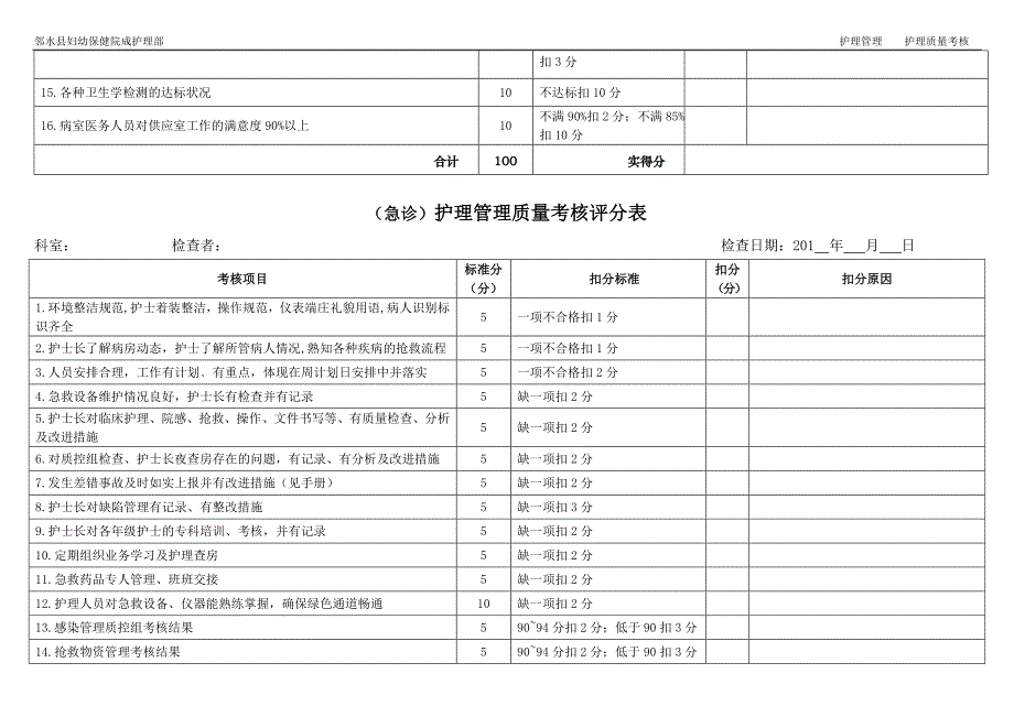 护理管理质量考核评分表.doc_第4页