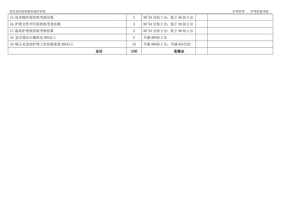 护理管理质量考核评分表.doc_第5页