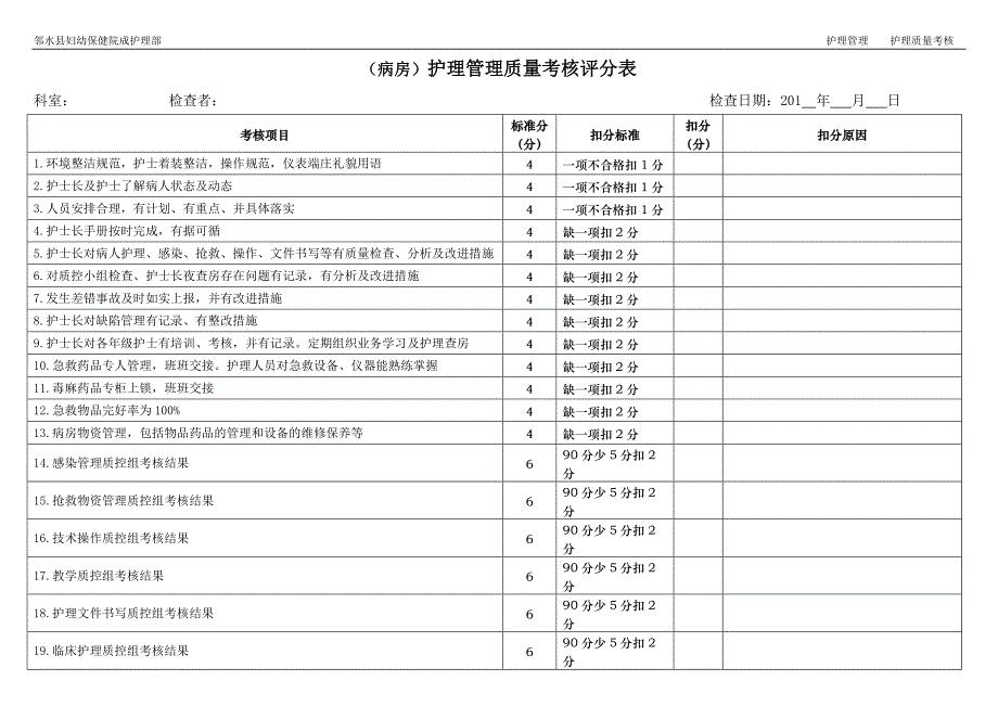 护理管理质量考核评分表.doc