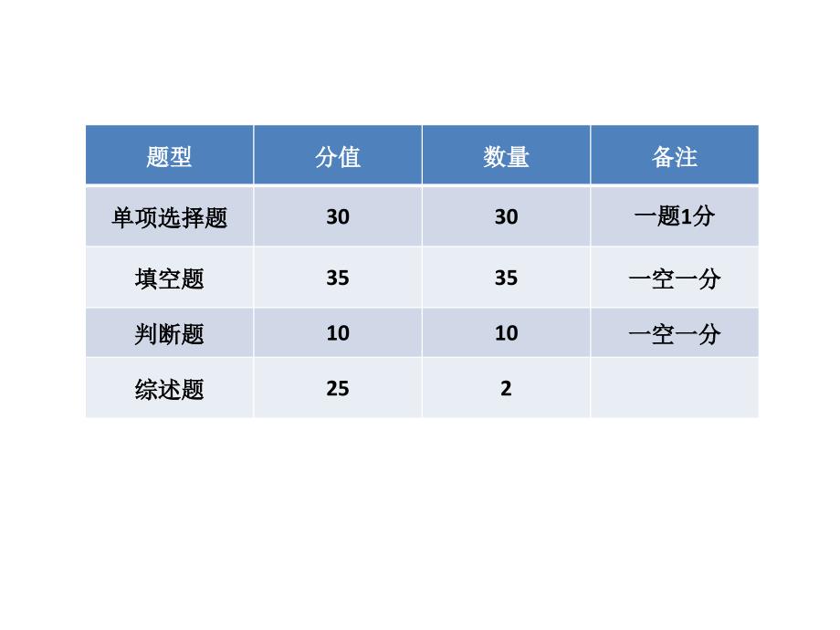 首都师范大学应用心理硕士真题复习很靠谱_第1页