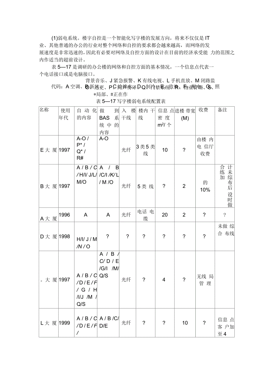 高层写宇楼建筑工程策划_第4页