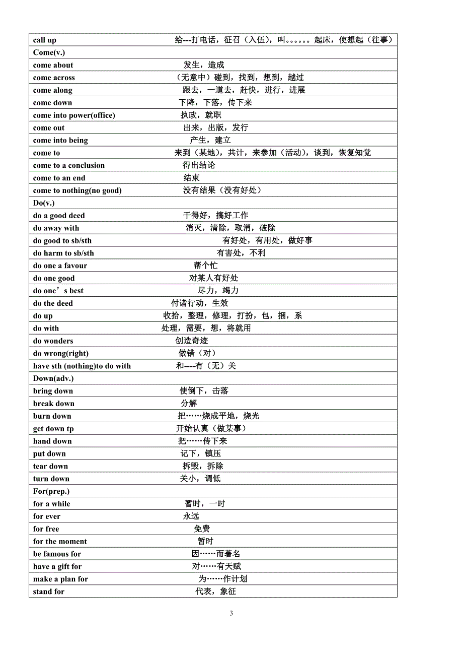 高考常考词组汇总_第3页