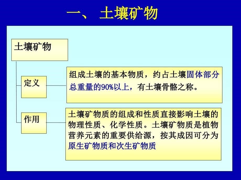 [农学]城市生态学 PPT第5章_第5页