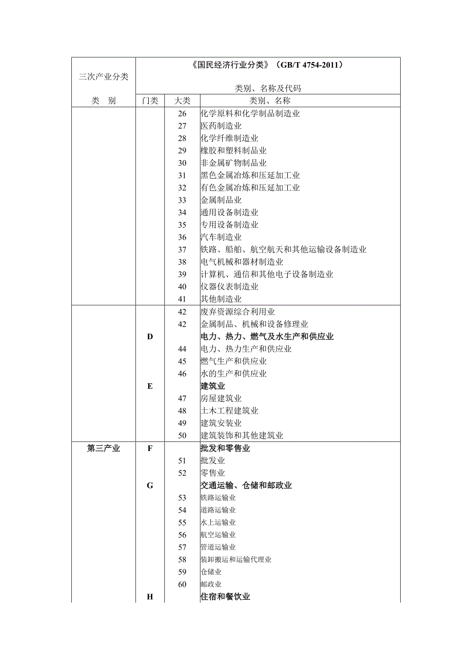 统计上三次产业划分.doc_第2页