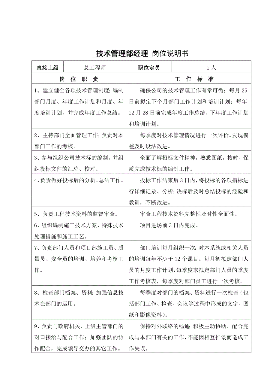 总工及分管各岗位职责_第3页