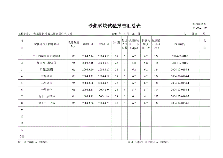 混凝土、砂浆试块试验报告汇总表.doc_第3页