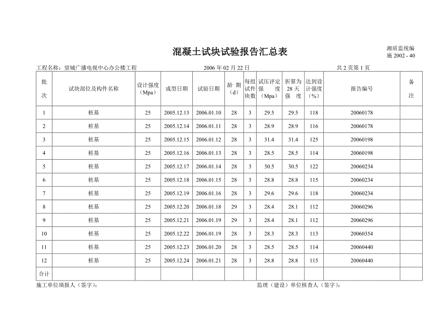 混凝土、砂浆试块试验报告汇总表.doc_第4页