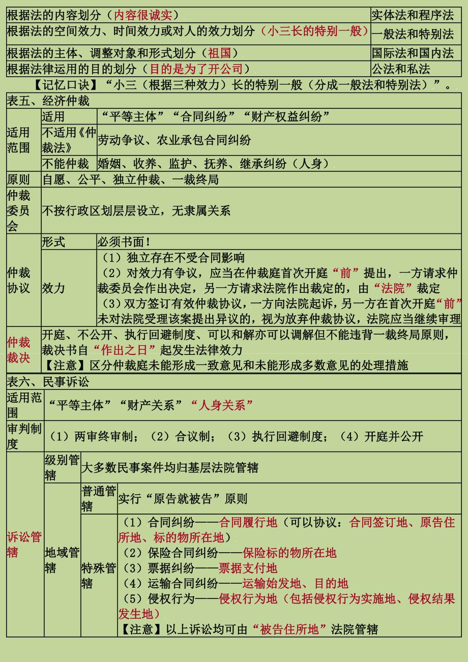 税务系统干部培训通用知识和能力习题集及答案_第2页