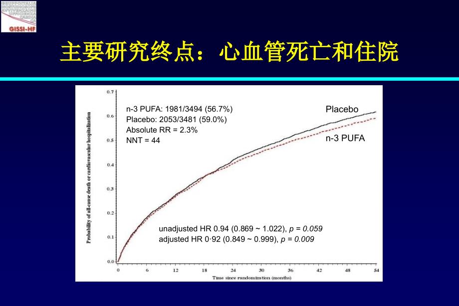 ACC 心肌梗死临床研究严晓伟_第3页