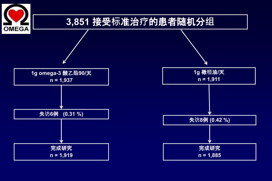 ACC 心肌梗死临床研究严晓伟_第4页