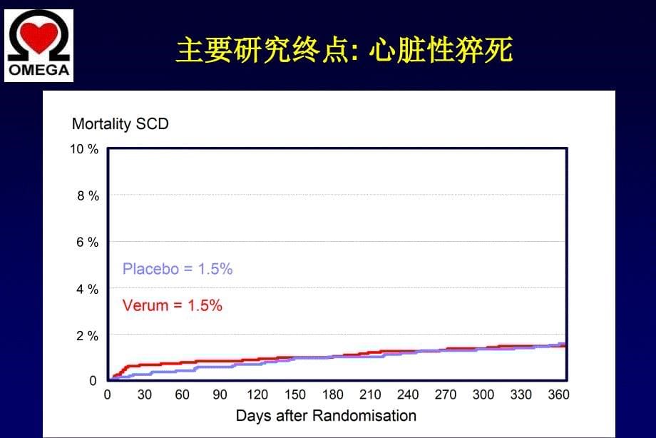 ACC 心肌梗死临床研究严晓伟_第5页