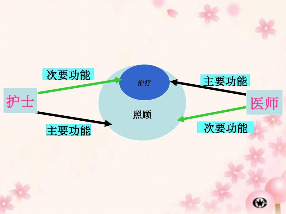 如何开展优质护理服务(宁城县蒙医中医医院护理部)_第3页