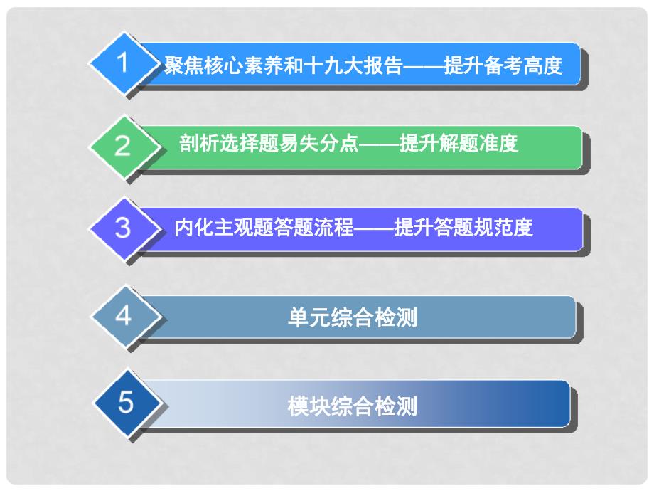 高考政治一轮总复习（A版）第四单元 发展社会主义市场经济单元综合 提能增分课件 新人教版必修1_第2页