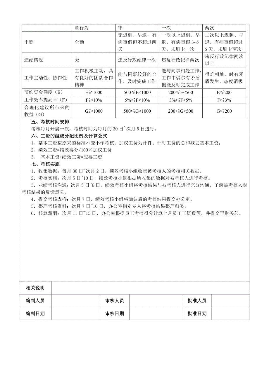 生产车间工人绩效考核方案_第3页