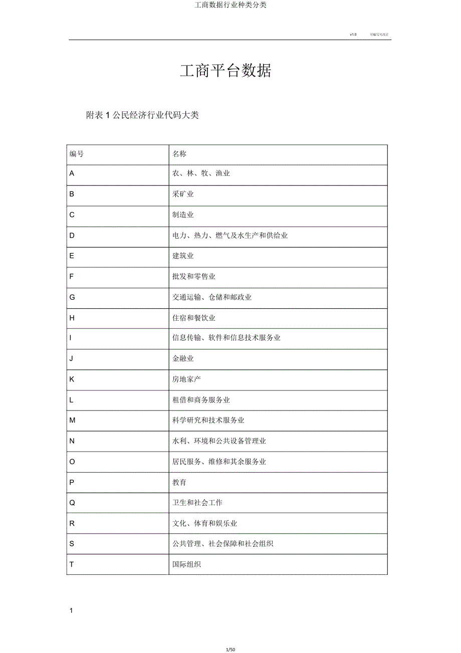 工商数据行业类型分类.doc_第1页