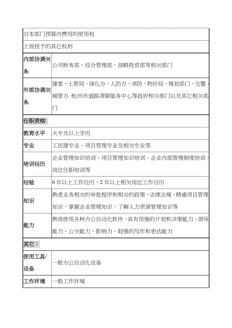 某建设发展公司业务开发部经理职务说明书_第3页