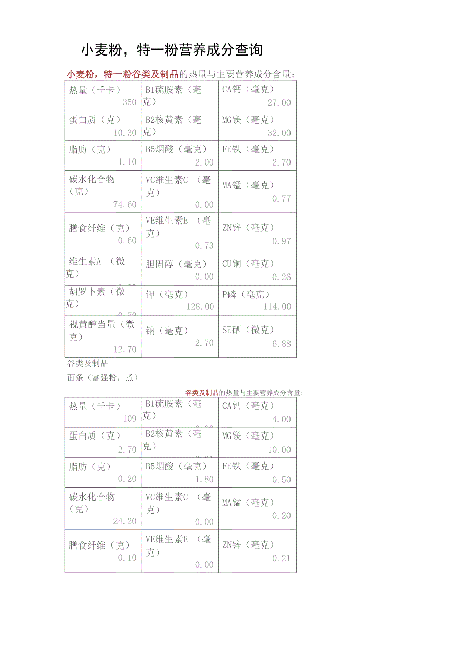 小麦粉特一粉营养成分查询_第1页