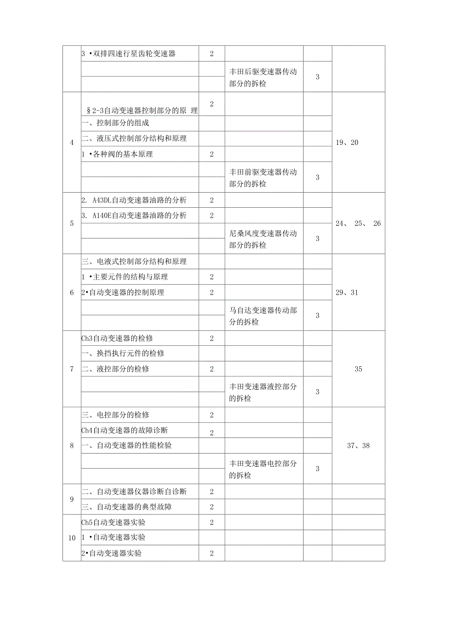 自动变速器原理与检修_第4页