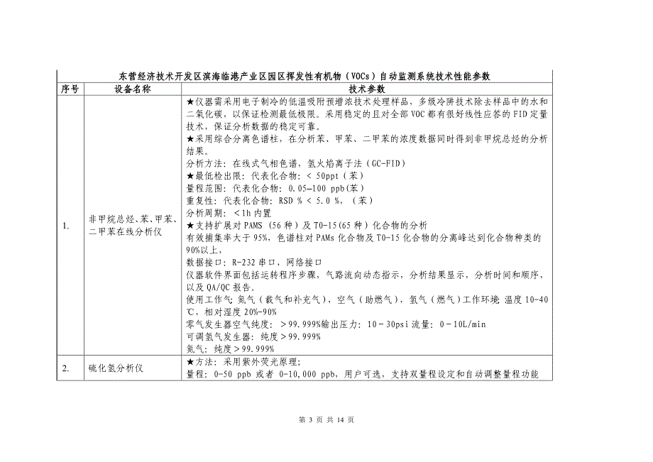 挥发性有机物自动监测项目配置清单_第3页