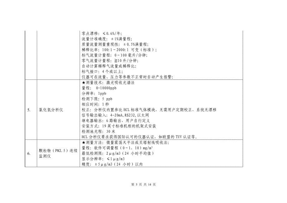 挥发性有机物自动监测项目配置清单_第5页