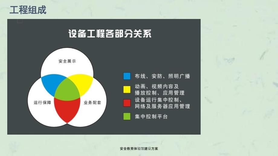 安全教育体验馆建设方案课件_第3页