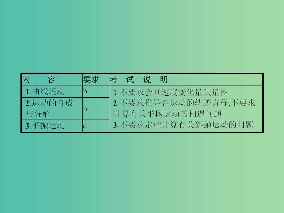 浙江省2019年高考物理总复习 第5章 曲线运动 10 圆周运动的规律与应用课件.ppt_第3页