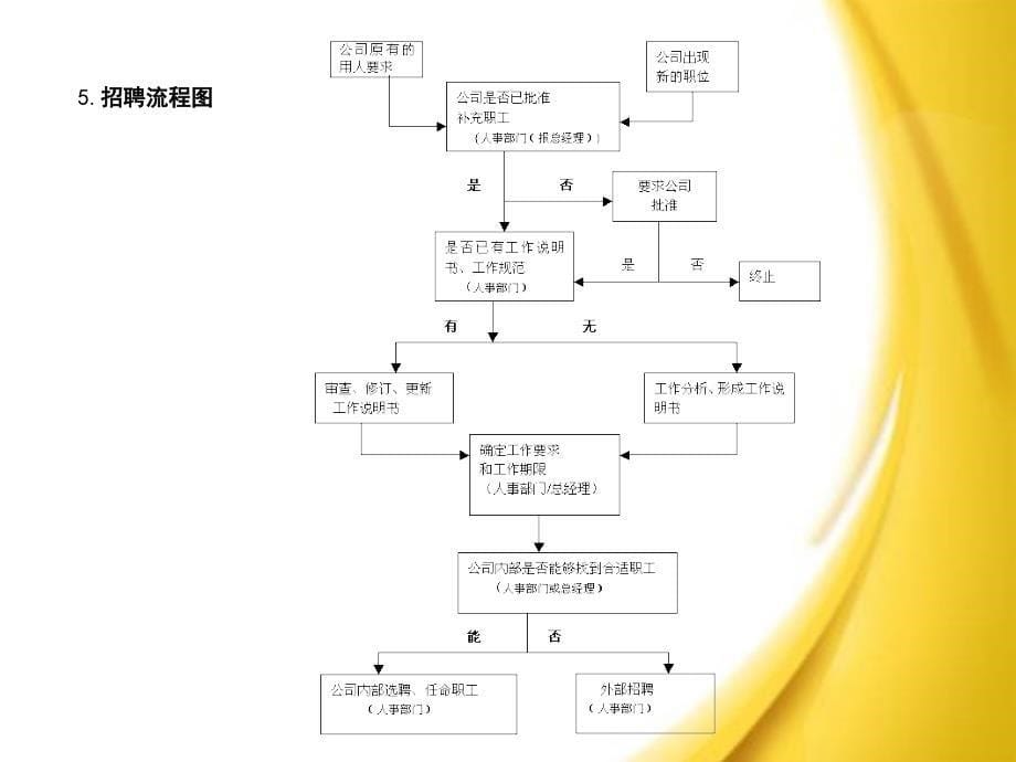 员工异动管理制度_第5页