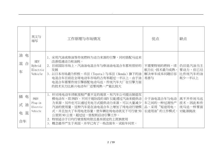 新能源汽车电池研究分析报告_第2页