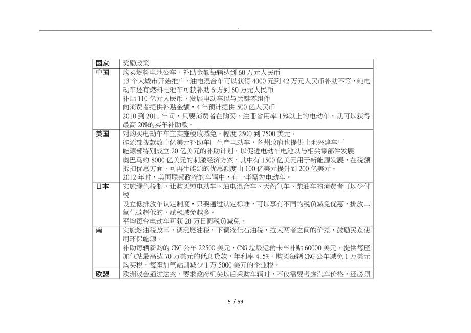 新能源汽车电池研究分析报告_第5页