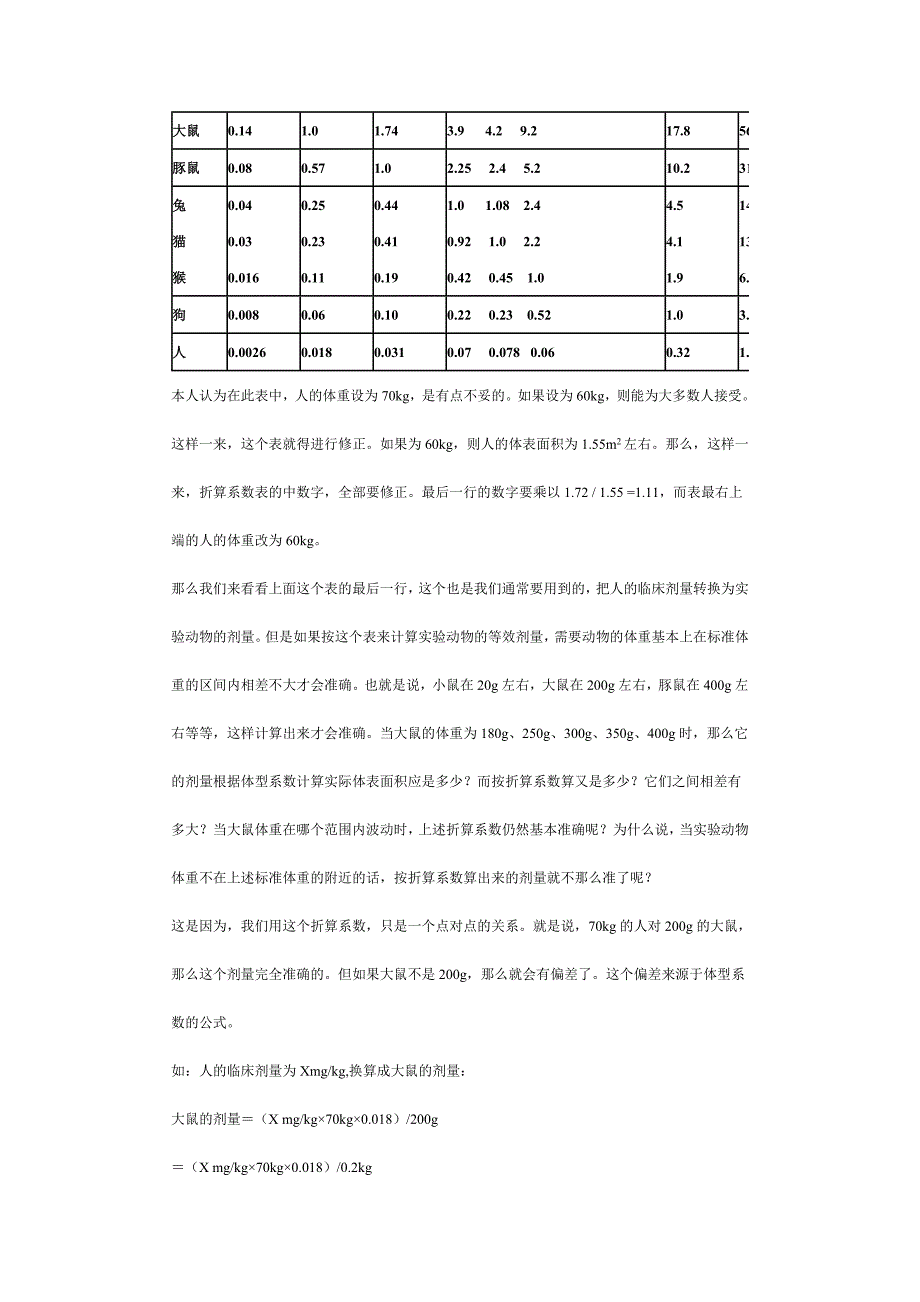 实验动物剂量换算_第2页