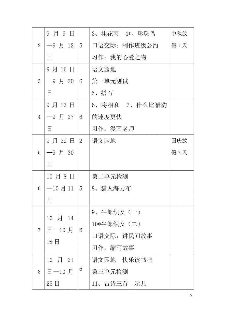 2019新人教版部编本五年级上册语文教学工作计划+教学进度表(78)_第5页