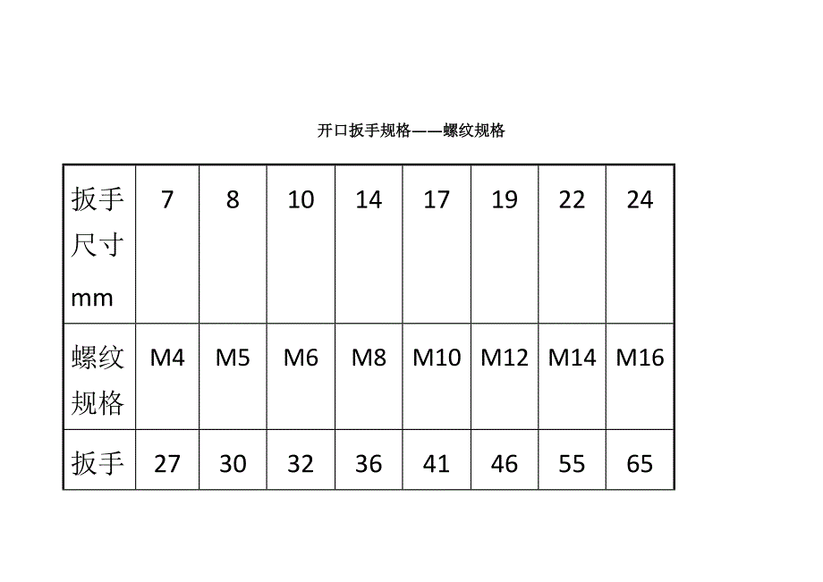 开口扳手规格.docx_第1页