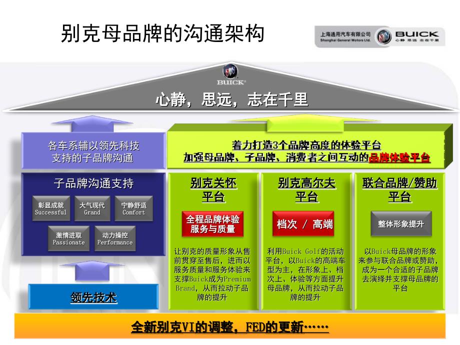 上海通用汽车别克品牌公关传播方案课堂PPT_第4页