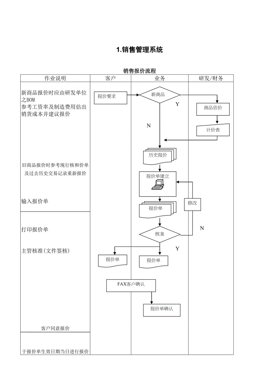 ERP软件核心业务单据流程图(DOC 20页)_第1页