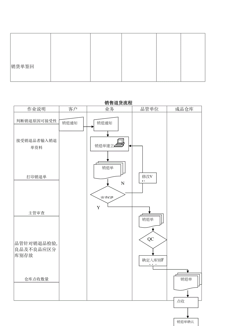 ERP软件核心业务单据流程图(DOC 20页)_第4页