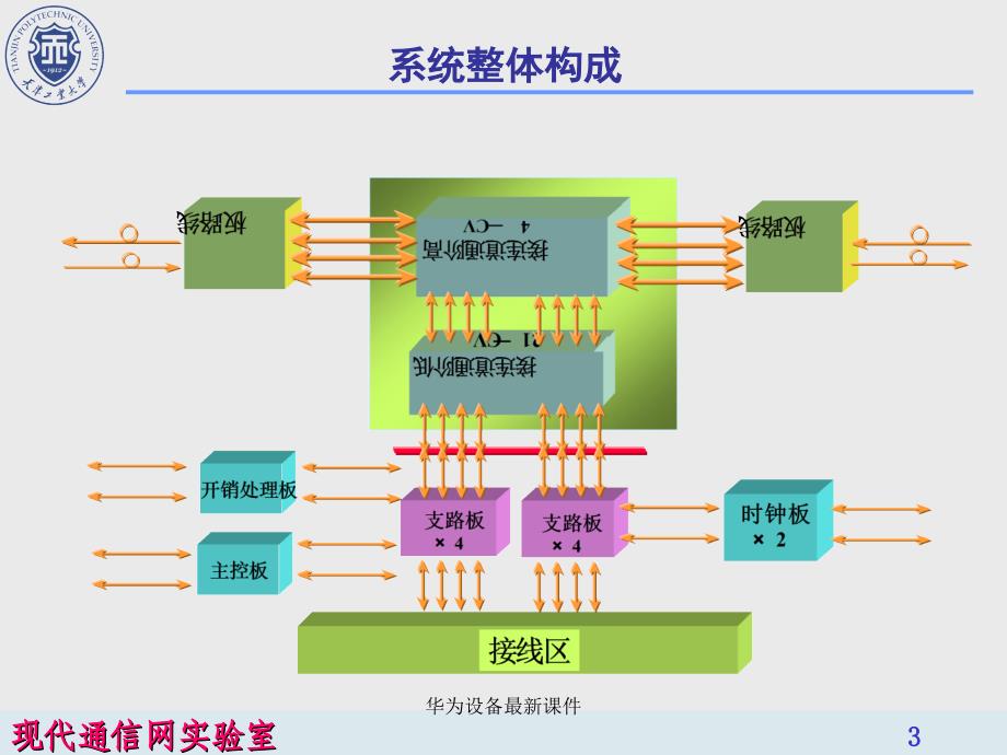 华为设备最新课件_第3页