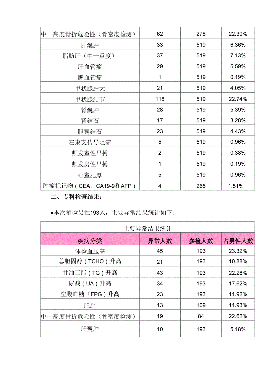 教职工健康体检结果汇总分析报告_第2页