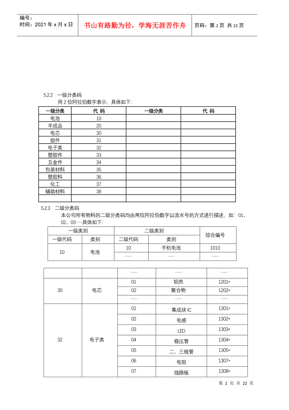 电池产品编码规定_第2页