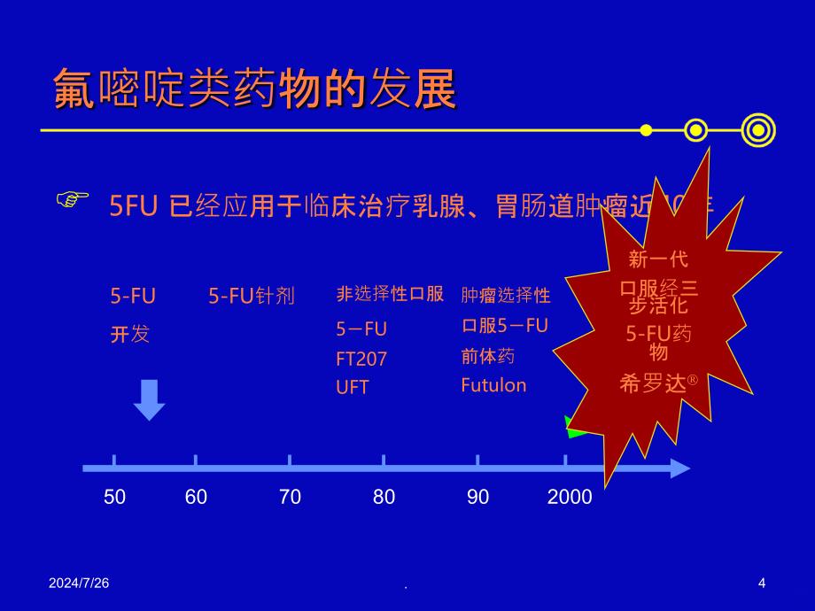 晚期结直肠癌化疗研究进展课件_第4页