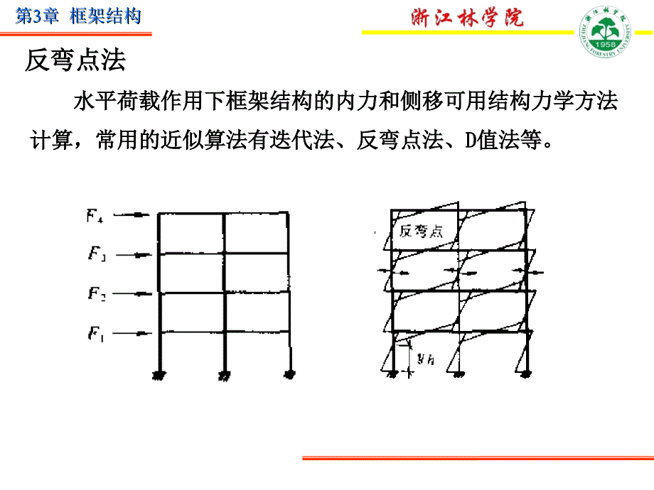 2.1讲框架结构ppt课件_第1页