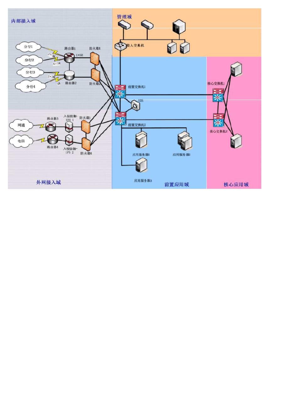 信息安全等级测评师原题_第4页