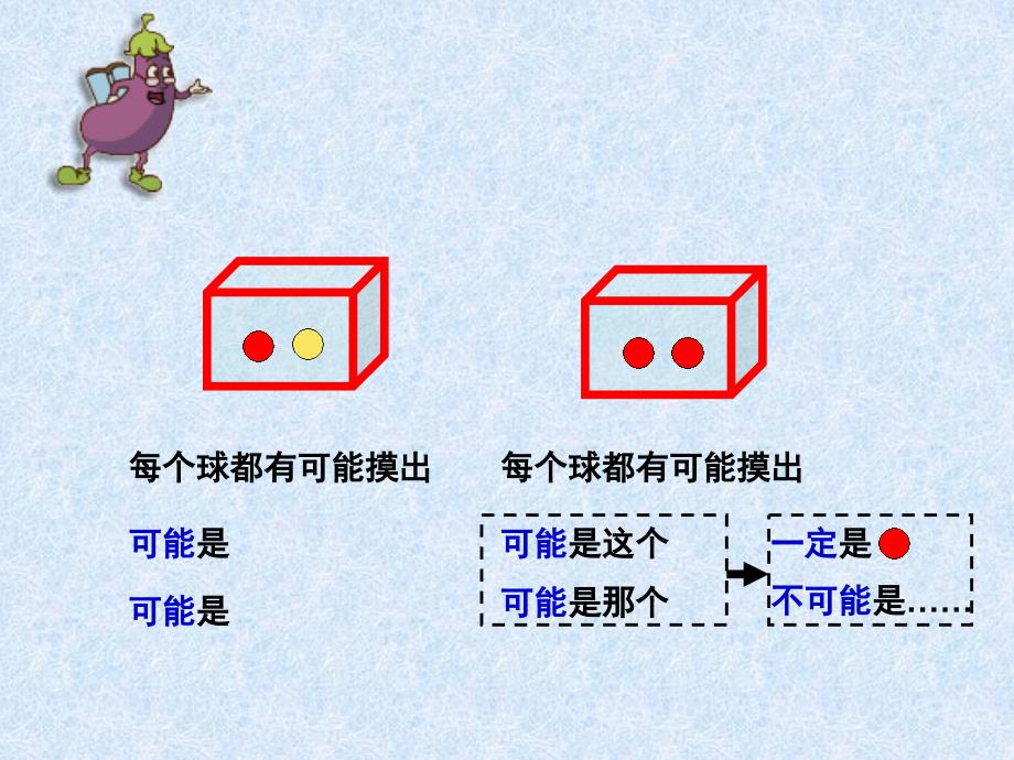 四年级上册数学课件6.1可能性及可能性的大小苏教版共18张PPT_第3页