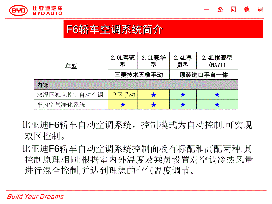 F6新车型培训空调系统_第2页