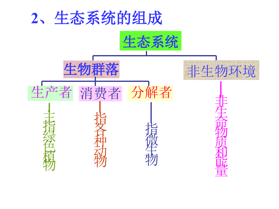 地方课程生态平衡_第4页