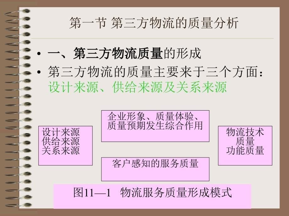 第十一章第三方物流的质量管理课件_第5页